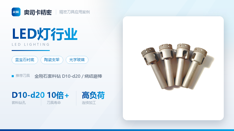 LED灯行业