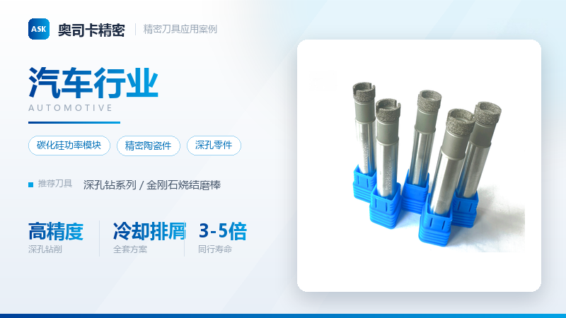 汽车行业